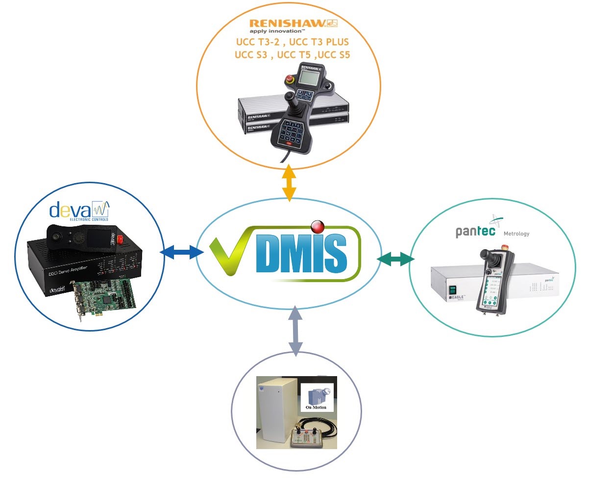 VDMIS SUPPORTED CONTROLLERS